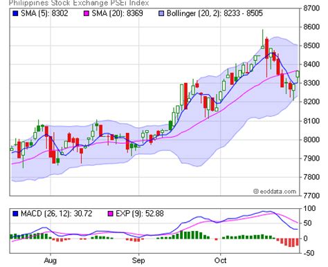 psei historical data|PCOMP Quote .